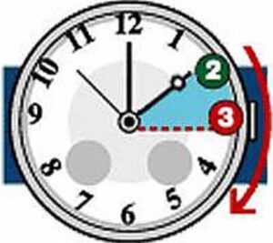 Benefici dell’ora legale: vantaggi economici e ambientali