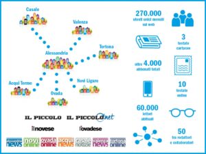 Un’informazione più completa: nasce il Gruppo Soged