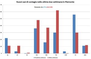 “Crescita che sembra frenata, ma i conti li faremo tra due settimane”