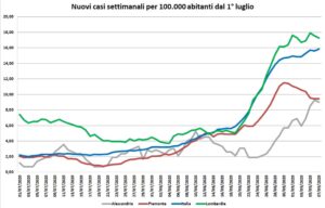 “I contagi? Previsioni impossibili. Le scuole saranno il vero test”