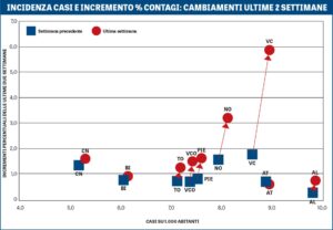 «È ora di fare più tamponi. E indagare la crescita di questa pandemia»