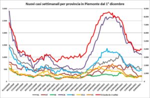 “Il quadro è discreto: bene gli ospedali, scuole da verificare”