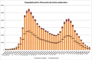 “Virus, in provincia lieve aumento dei contagi”