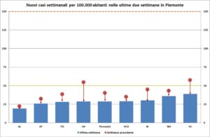 «Discesa costante. Abbiamo una grande opportunità»
