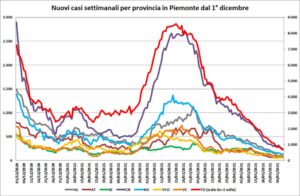 “Virus, ottime notizie. E da nove giorni non ci sono decessi”