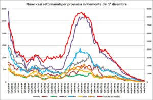 “Numeri sempre molto bassi, ma ci sono tendenze da tenere d’occhio”