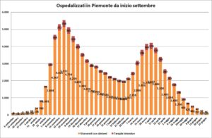 “In provincia decessi fermi da 41 giorni. Ma serve tracciare”