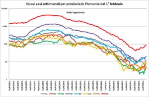 «Alessandria? È la provincia ‘migliore’ in Piemonte»