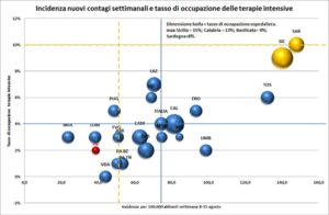 “Contagi: la nostra è l’unica realtà del Piemonte in calo”