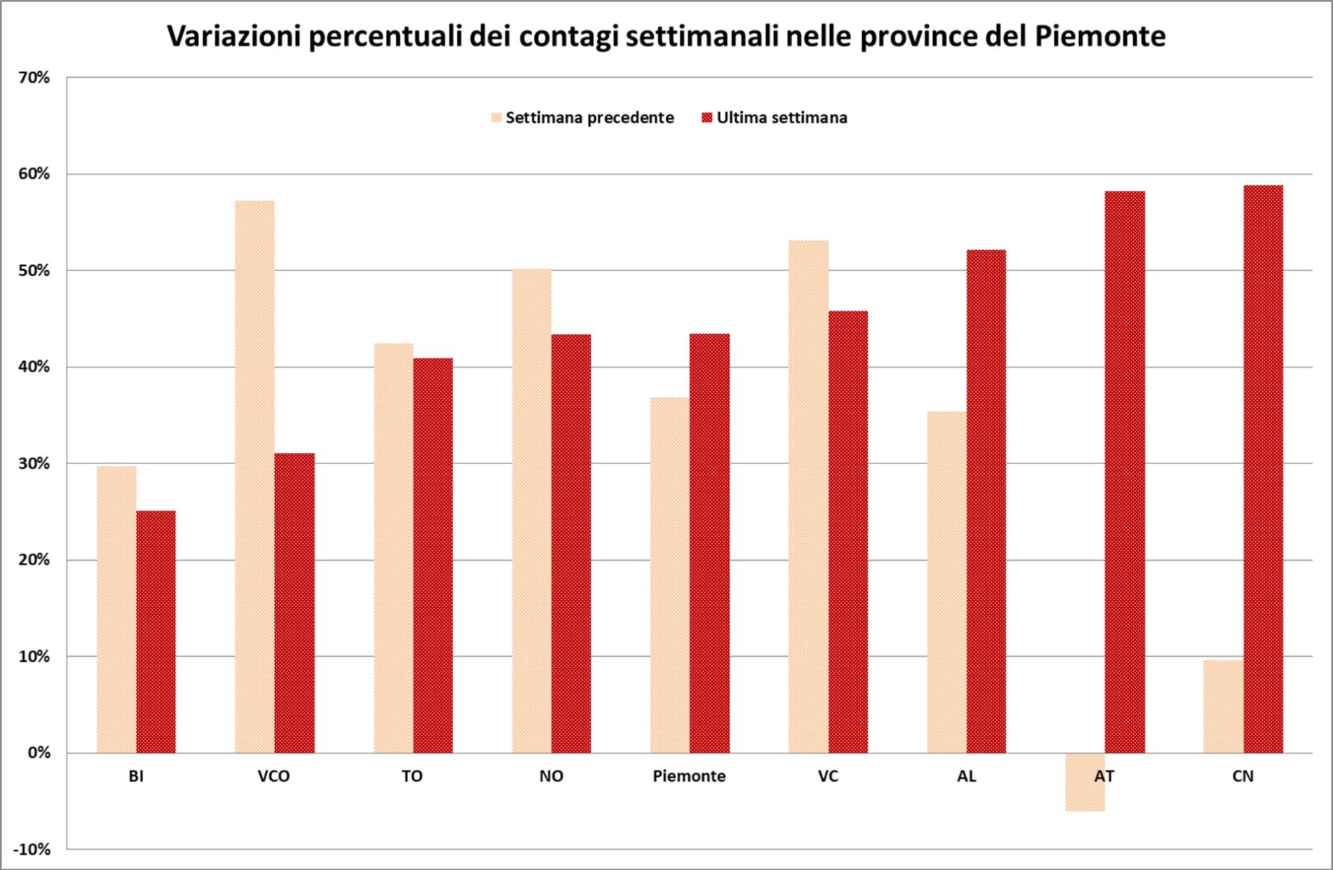 Covid, vaccini in farmacia fino al 15 settembre