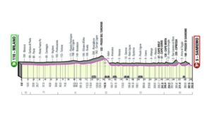 Da Milano a Sanremo, passando per il Turchino