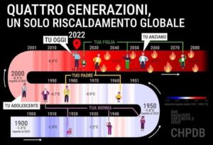 «Riscaldamento globale: paure legittime, ma serve razionalità»