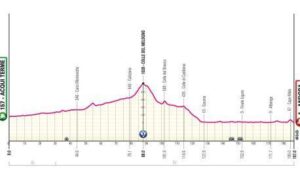 Giro d’Italia, da Acqui verso Andora scalando Melogno e Cadibona