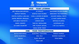 La Bertram Derthona giocherà la EuroCup per i prossimi cinque anni